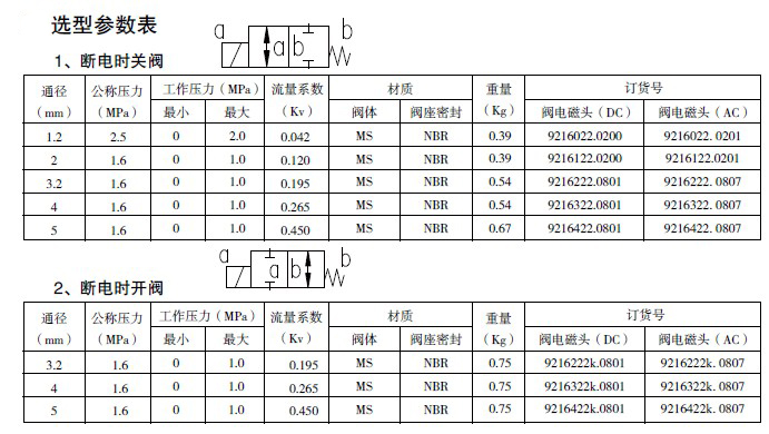 防爆电磁阀