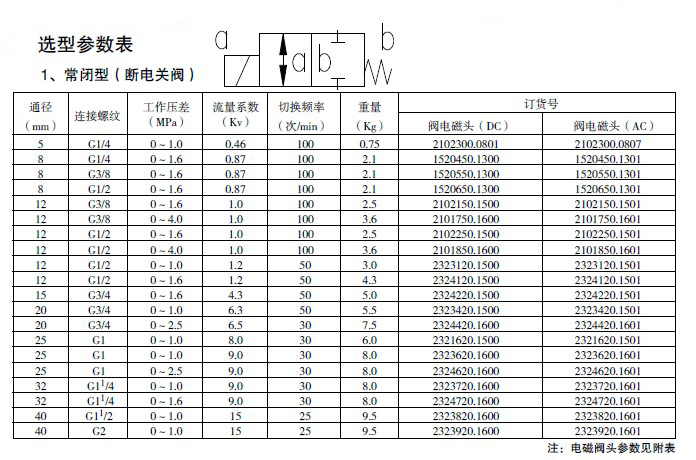 防爆电磁阀