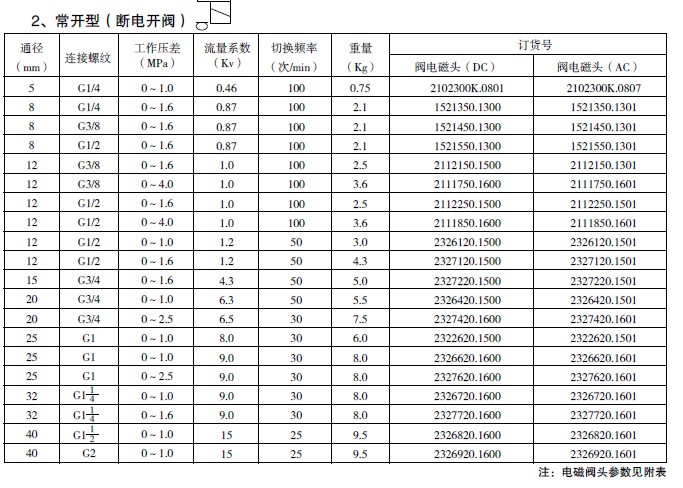 防爆电磁阀