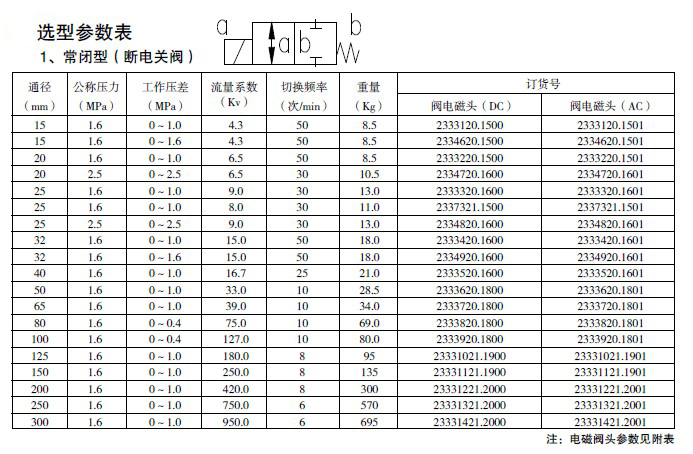 电磁防爆阀