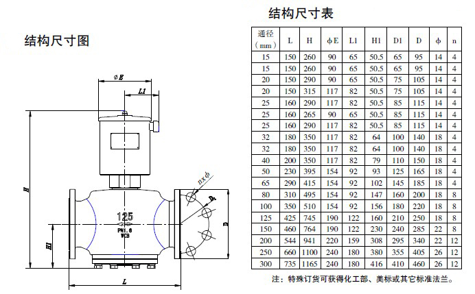 电磁防爆阀