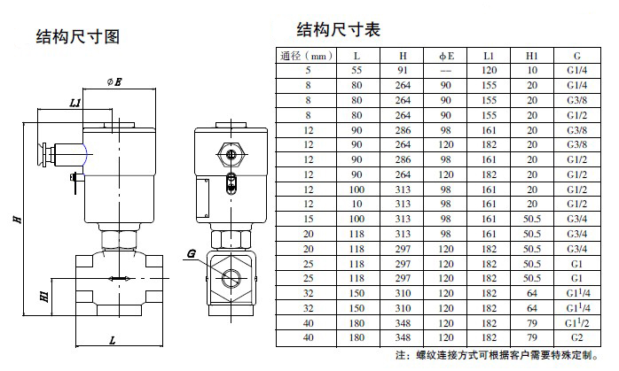 防爆电磁阀