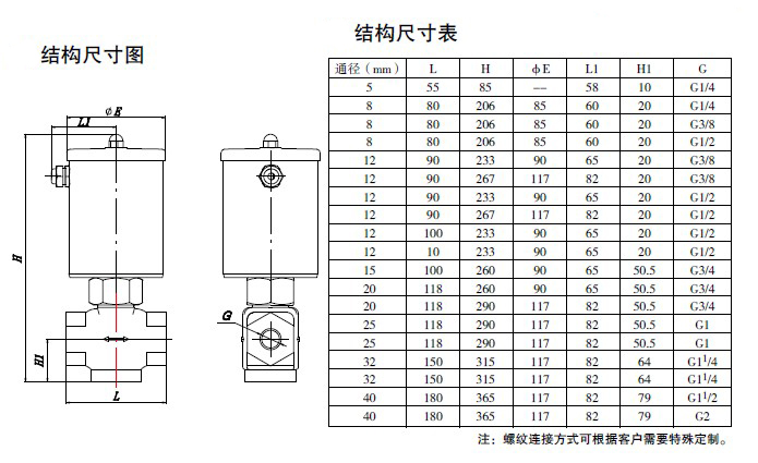 防爆电磁阀