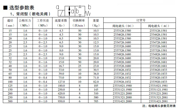 防爆电磁阀