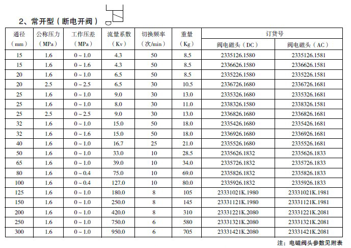 防爆电磁阀