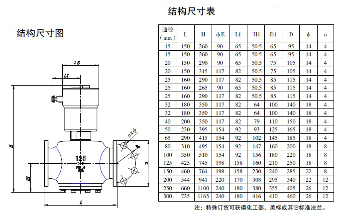 防爆电磁阀