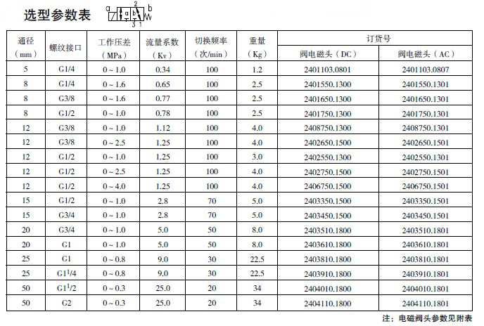 防爆电磁阀