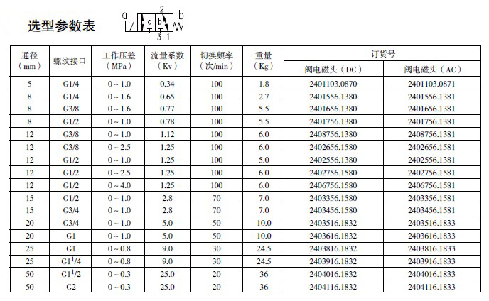 防爆电磁阀