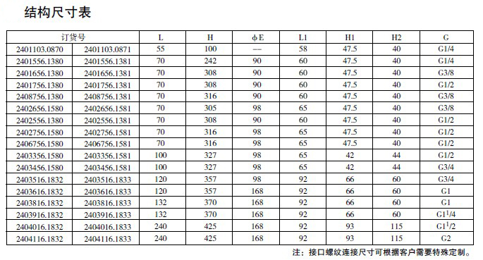 防爆电磁阀