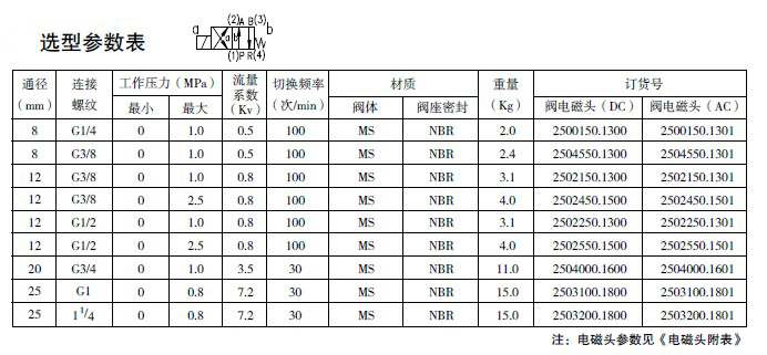 防爆电磁阀