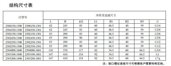 防爆电磁阀