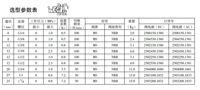 防爆电磁阀