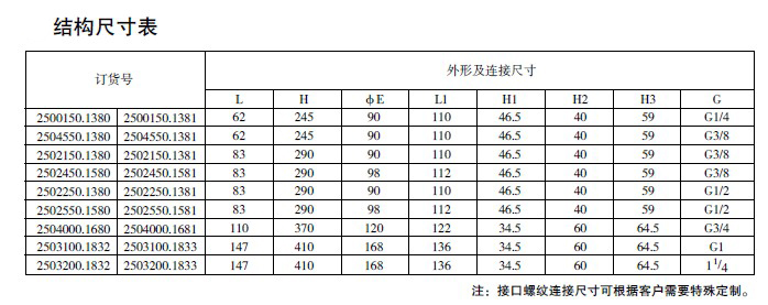 防爆电磁阀