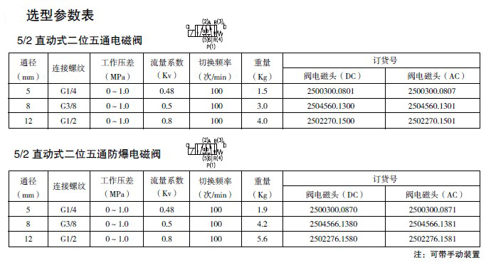 防爆电磁阀