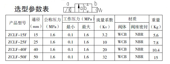 防爆电磁阀