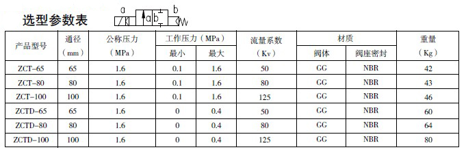 防爆电磁阀