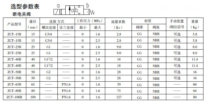 防爆电磁阀