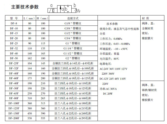 防爆电磁阀