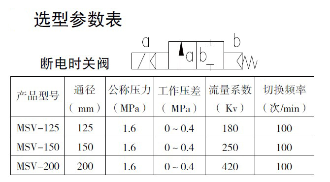 防爆电磁阀