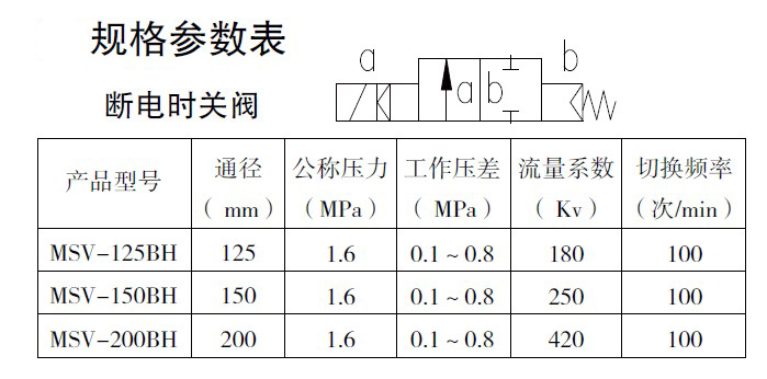 防爆电磁阀