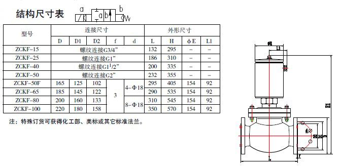 防爆电磁阀