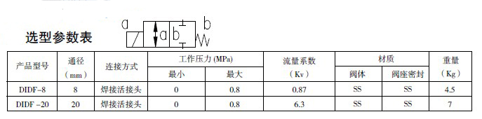 防爆电磁阀