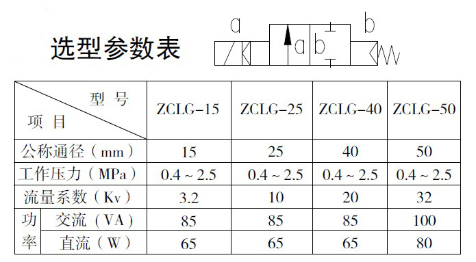 防爆电磁阀