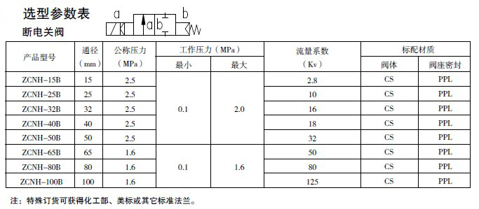 防爆电磁阀