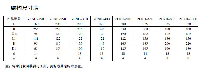 防爆电磁阀