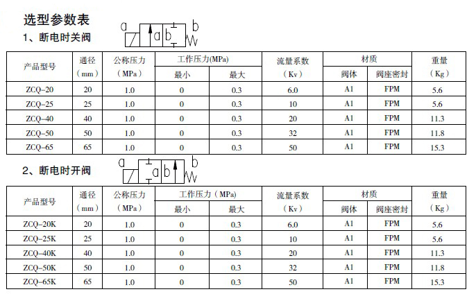 防爆电磁阀