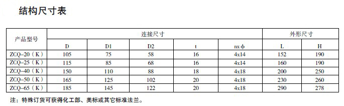 防爆电磁阀