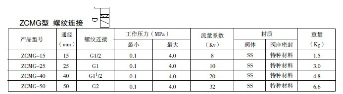 防爆电磁阀