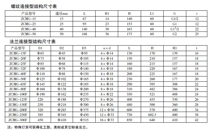 防爆电磁阀