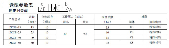 防爆电磁阀