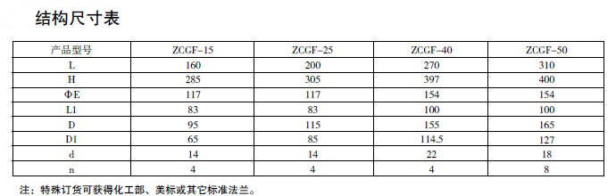 防爆电磁阀