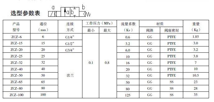 防爆电磁阀