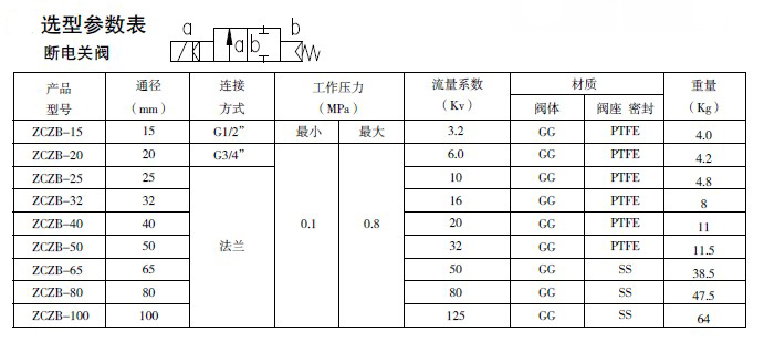 防爆电磁阀