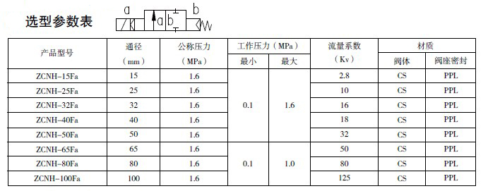 防爆电磁阀