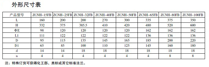 防爆电磁阀
