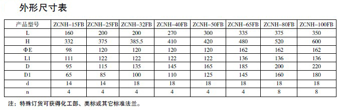 防爆电磁阀