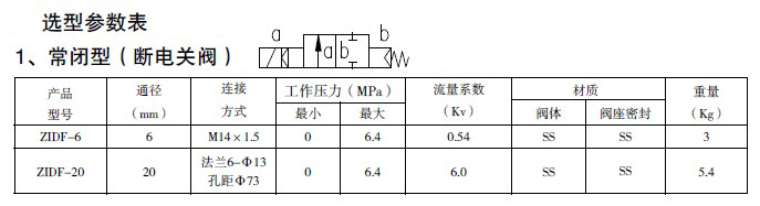 防爆电磁阀