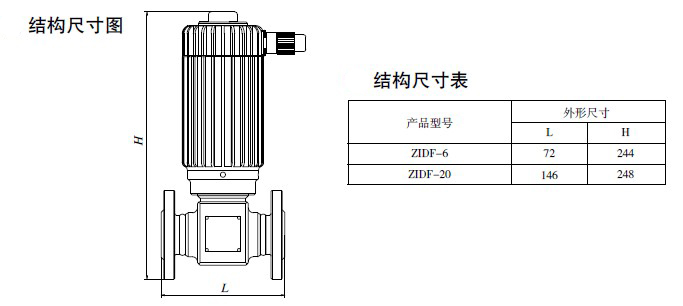 防爆电磁阀