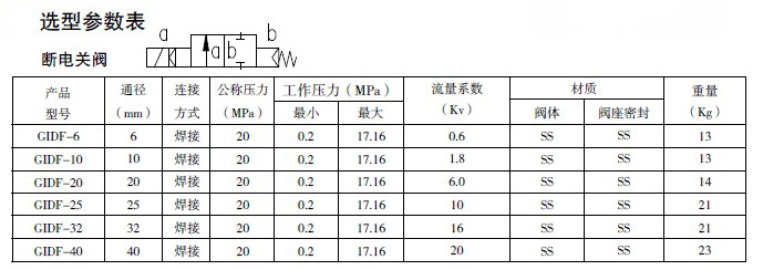 防爆电磁阀