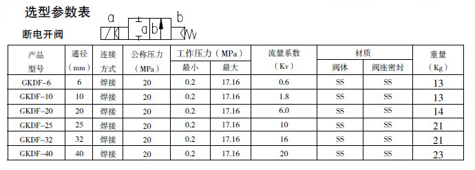 防爆电磁阀