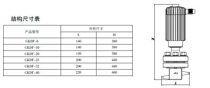 防爆电磁阀