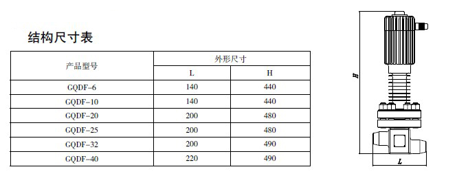 防爆电磁阀