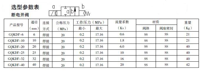 防爆电磁阀