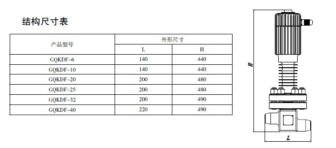 防爆电磁阀