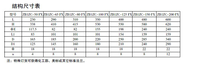 防爆电磁阀