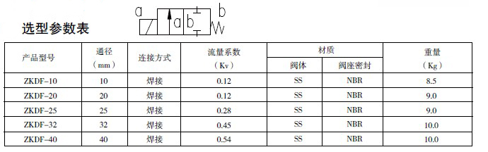 防爆电磁阀